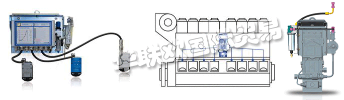 　　SCHALLER AUTOMATION在將來，VISATRON?油霧檢測系統(tǒng)也將提供具有ATEX證書的隔爆型。其他傳感器系統(tǒng)將添加到油霧檢測中，為整個(gè)發(fā)動(dòng)機(jī) - 柴油發(fā)動(dòng)機(jī)監(jiān)控系統(tǒng)DIEMOS創(chuàng)建一個(gè)新的保護(hù)系統(tǒng)。