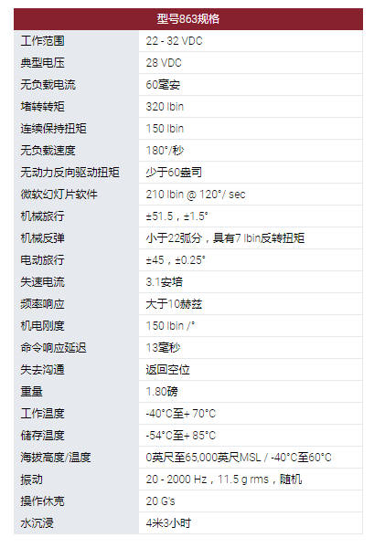 MOOG旋轉(zhuǎn)執(zhí)行器：863型旋轉(zhuǎn)伺服執(zhí)行器。采用無刷直流電機(jī)作為他們?cè)O(shè)計(jì)中的原動(dòng)機(jī)?？捎玫碾姍C(jī)技術(shù)包括使用釹磁鐵。863型伺服系統(tǒng)用于幾種無人機(jī)和航空航天程序的表面定位，油門控制和其他實(shí)用功能。這些執(zhí)行器設(shè)計(jì)使其能在極端環(huán)境條件下運(yùn)行，以被選擇用于支持新的開發(fā)計(jì)劃以及計(jì)劃要求。